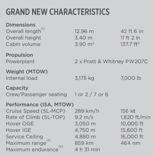 Agusta A109 Grand dimensions characteristics